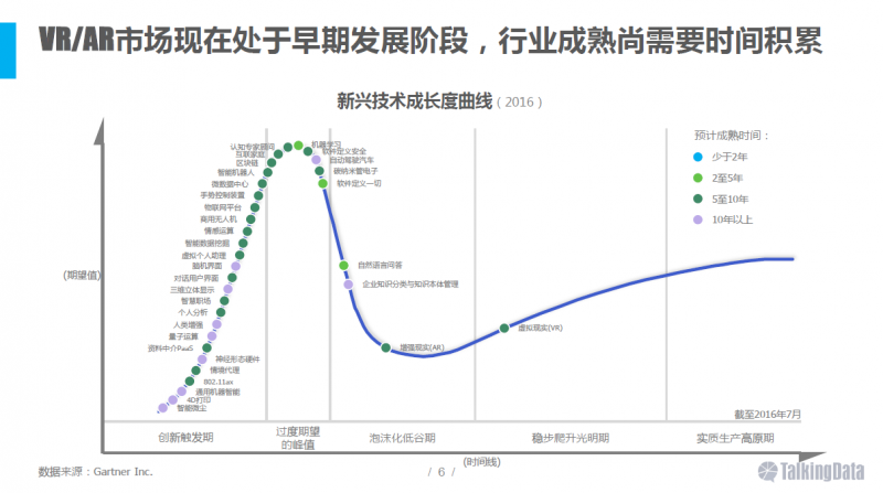 VR/AR行業(yè)報(bào)告：五年后市場(chǎng)規(guī)模將達(dá)千億美元