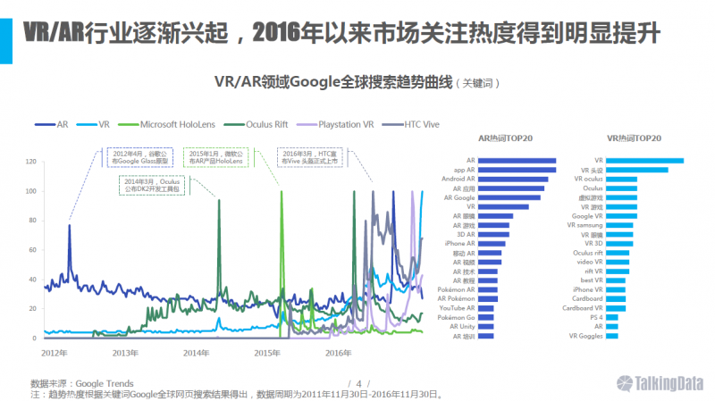 VR/AR行業(yè)報(bào)告：五年后市場(chǎng)規(guī)模將達(dá)千億美元