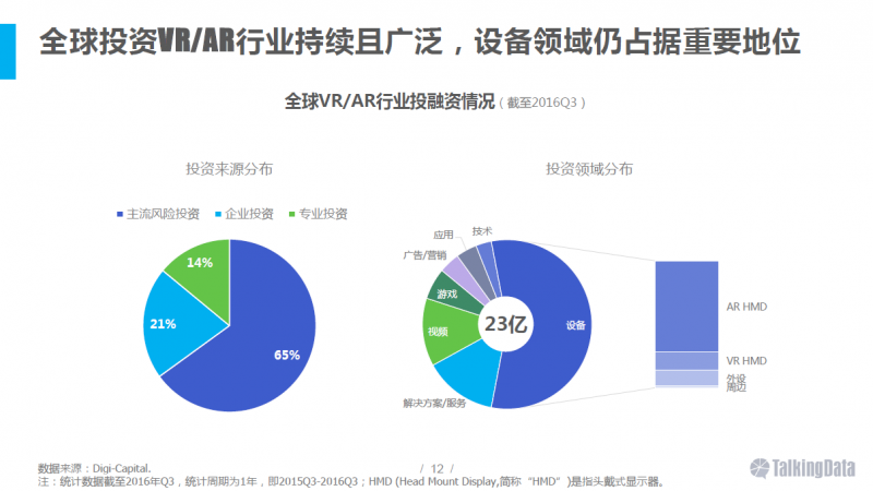 VR/AR行業(yè)報(bào)告：五年后市場(chǎng)規(guī)模將達(dá)千億美元
