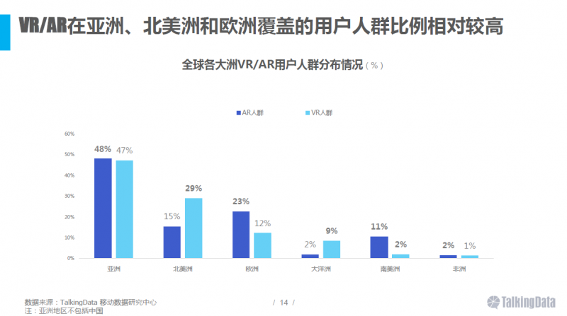VR/AR行業(yè)報(bào)告：五年后市場(chǎng)規(guī)模將達(dá)千億美元
