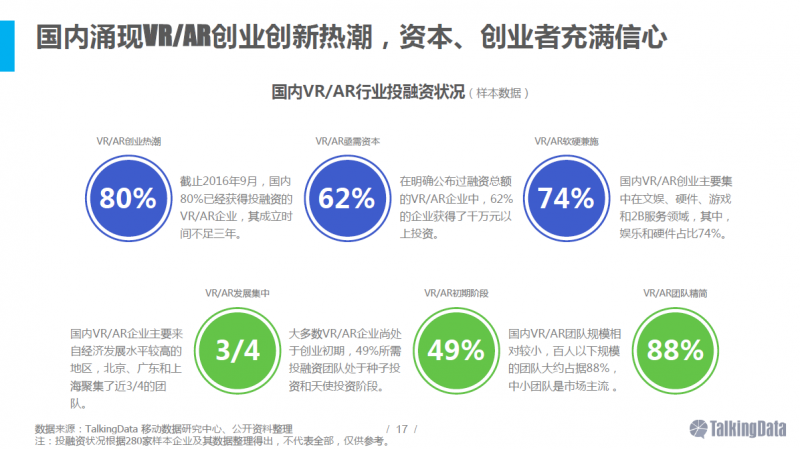 VR/AR行業(yè)報(bào)告：五年后市場(chǎng)規(guī)模將達(dá)千億美元