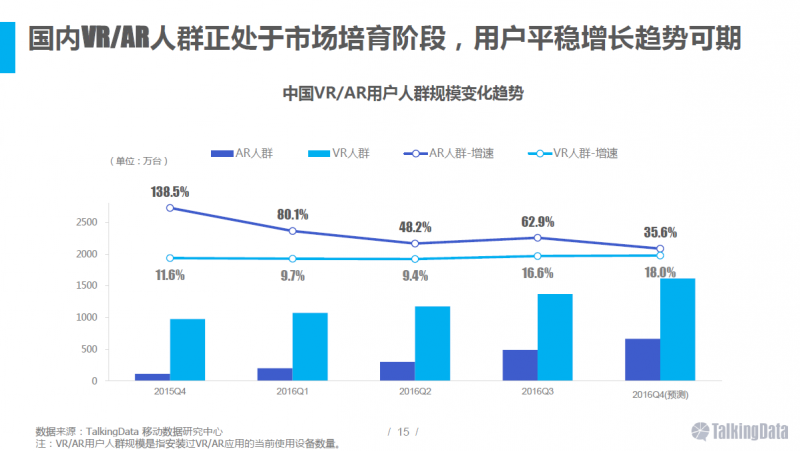 VR/AR行業(yè)報(bào)告：五年后市場(chǎng)規(guī)模將達(dá)千億美元