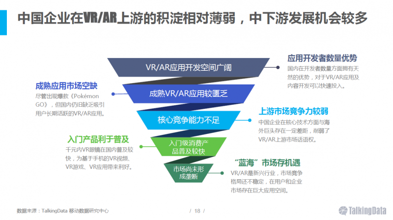 VR/AR行業(yè)報(bào)告：五年后市場(chǎng)規(guī)模將達(dá)千億美元