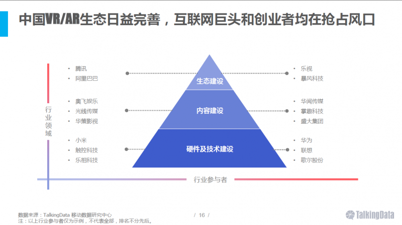 VR/AR行業(yè)報(bào)告：五年后市場(chǎng)規(guī)模將達(dá)千億美元