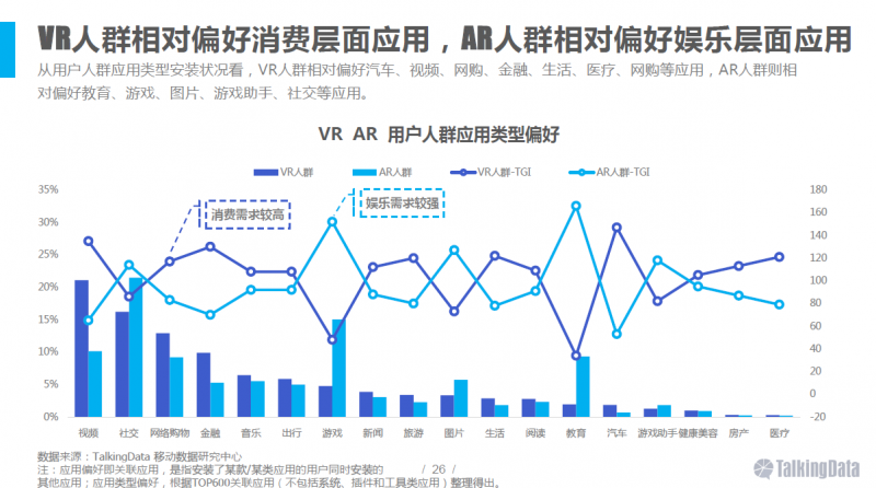 VR/AR行業(yè)報(bào)告：五年后市場(chǎng)規(guī)模將達(dá)千億美元