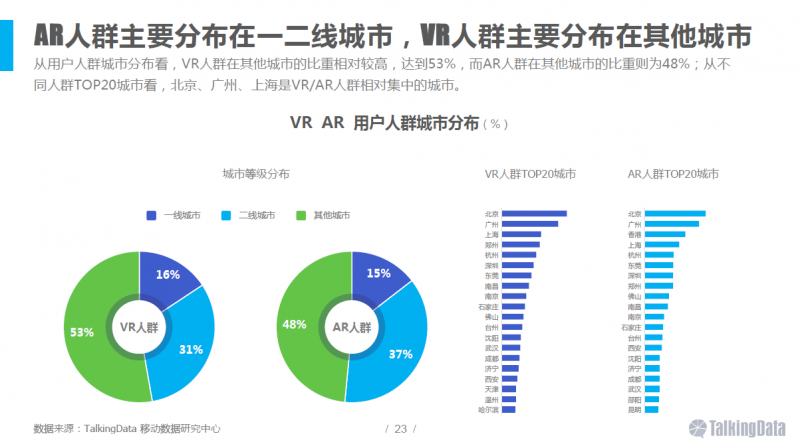 VR/AR行業(yè)報(bào)告：五年后市場(chǎng)規(guī)模將達(dá)千億美元