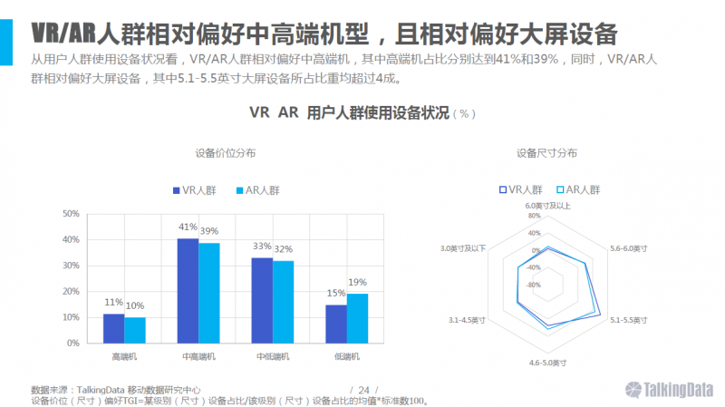 VR/AR行業(yè)報(bào)告：五年后市場(chǎng)規(guī)模將達(dá)千億美元