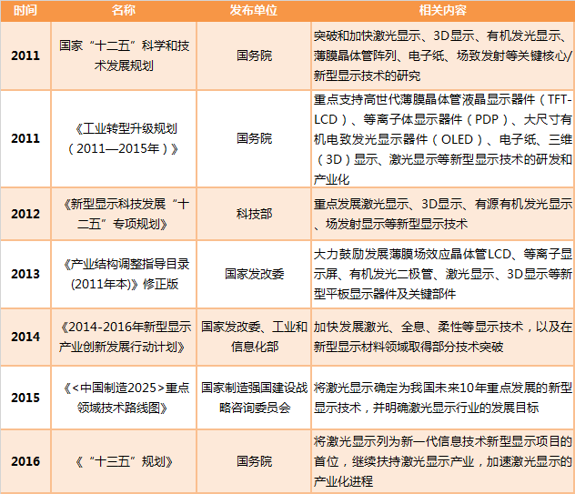 縱觀新型顯示發(fā)展:激光將成下一個“主角”