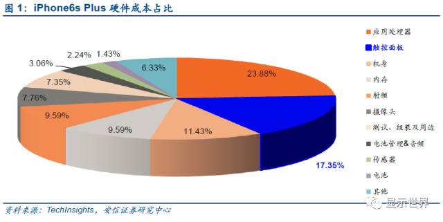 觸控全產(chǎn)業(yè)鏈技術(shù)詳解與市場分析