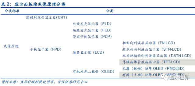 觸控全產(chǎn)業(yè)鏈技術(shù)詳解與市場分析