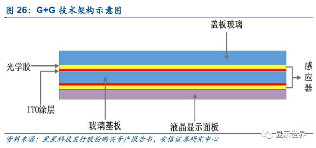觸控全產(chǎn)業(yè)鏈技術(shù)詳解與市場分析
