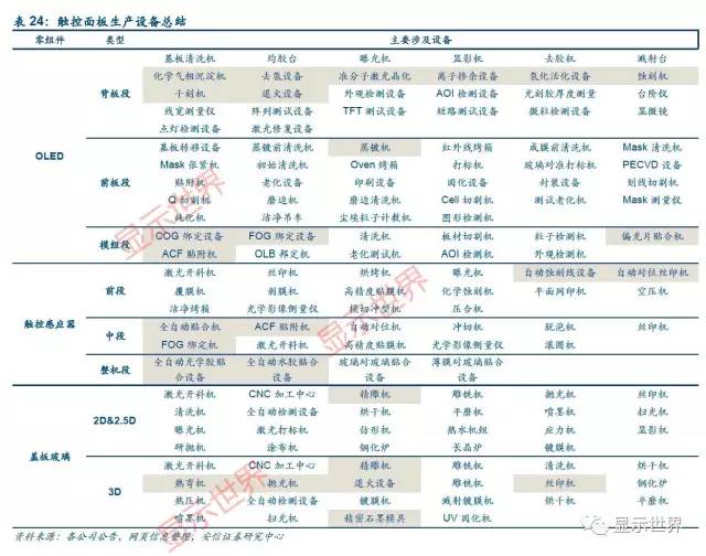觸控全產(chǎn)業(yè)鏈技術(shù)詳解與市場分析