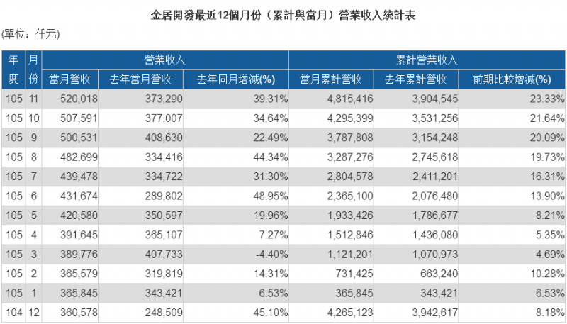 銅箔/覆銅板漲價(jià)30%持續(xù)到明年