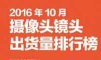 2016年10月攝像頭鏡頭出貨量排行榜