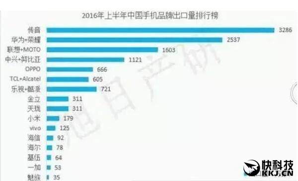 非洲賣最火的中國手機來自深圳！解決黑人自拍難題