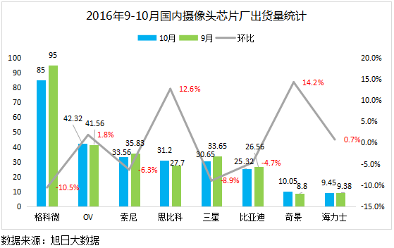手機(jī)攝像頭