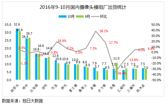 手機(jī)攝像頭
