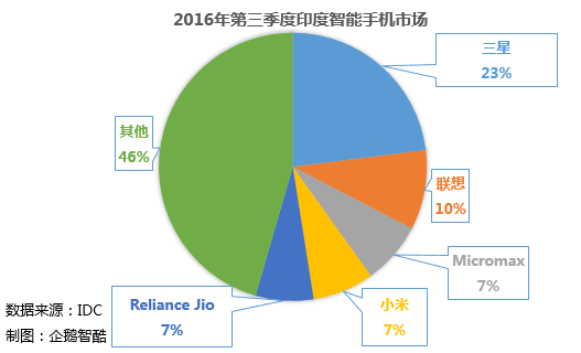 國(guó)產(chǎn)智能手機(jī)行業(yè)大變局：現(xiàn)狀、挑戰(zhàn)和未來(lái)趨勢(shì)