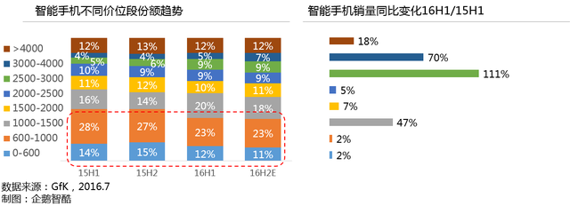 國(guó)產(chǎn)智能手機(jī)行業(yè)大變局：現(xiàn)狀、挑戰(zhàn)和未來(lái)趨勢(shì)