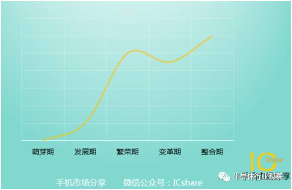 中國手機橫掃全球的幕后推手：方案公司將何去何從？