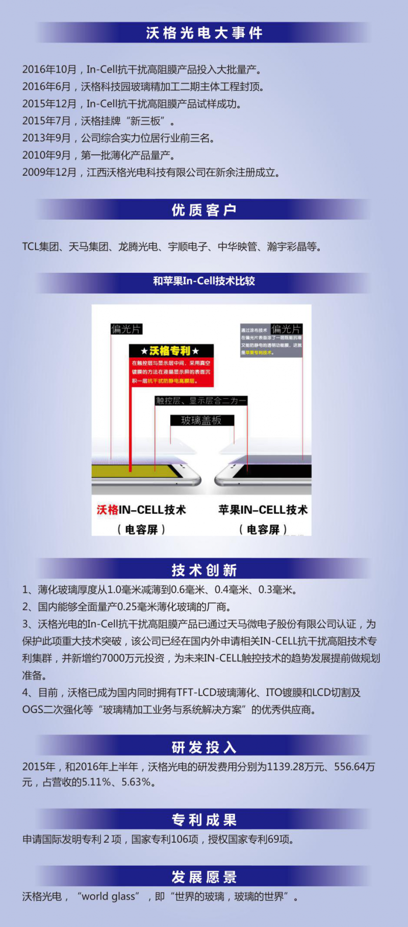 沃格光電