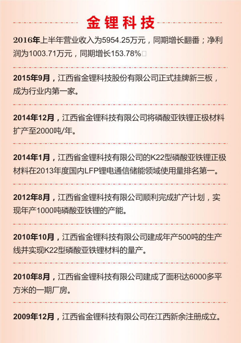 金鋰科技