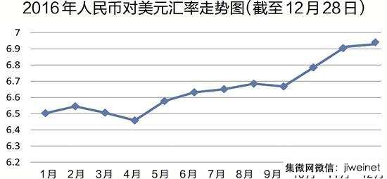 國產(chǎn)手機迎漲價 都是美元匯率惹的禍？