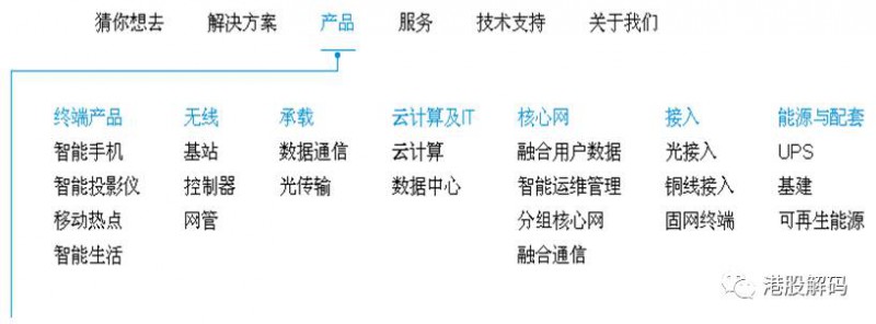 新官上任就裁員：中興通信新任董事長要裁員3000人？