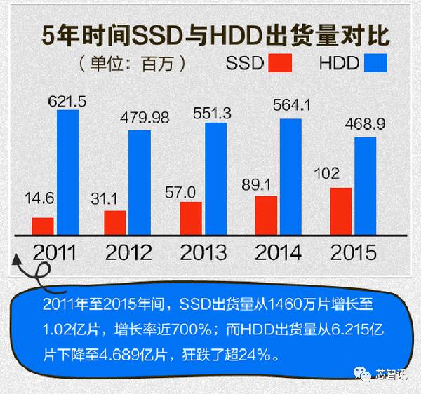 希捷蘇州工廠宣布解散 HDD窮途末路?