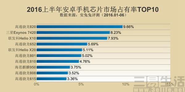 財(cái)報(bào)暴露真相 供應(yīng)鏈已成手機(jī)廠商們的“大爺”