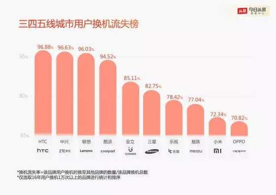 聯(lián)想手機