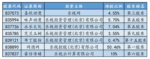 賈躍亭