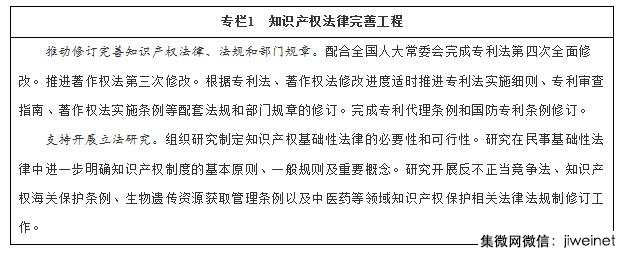 國務(wù)院:到2020年如期完成知識產(chǎn)權戰略行動(dòng)計劃