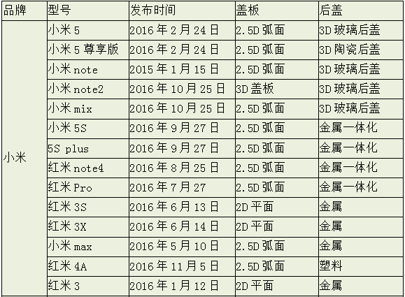 3D時(shí)代 蓋板由直變彎是種怎樣的體驗(yàn)？