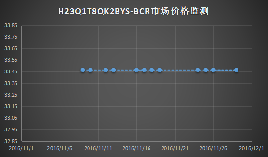 2017年Memory 市場價格監(jiān)測全面開啟