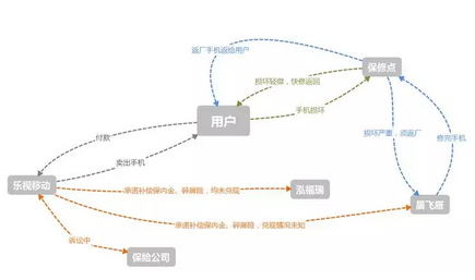 一場(chǎng)樂視生態(tài)大廈門前的“討債行動(dòng)”始末