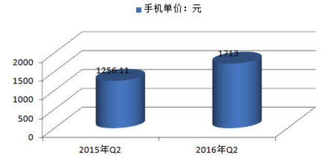 國(guó)產(chǎn)手機(jī)漲價(jià)潮的背后，低價(jià)時(shí)代真的已經(jīng)過去了？