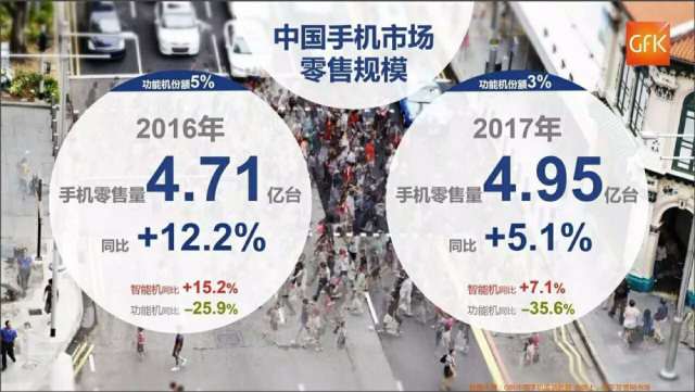 國(guó)產(chǎn)手機(jī)漲價(jià)潮的背后，低價(jià)時(shí)代真的已經(jīng)過去了？