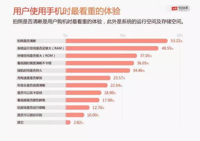國(guó)產(chǎn)手機(jī)漲價(jià)潮的背后，低價(jià)時(shí)代真的已經(jīng)過去了？