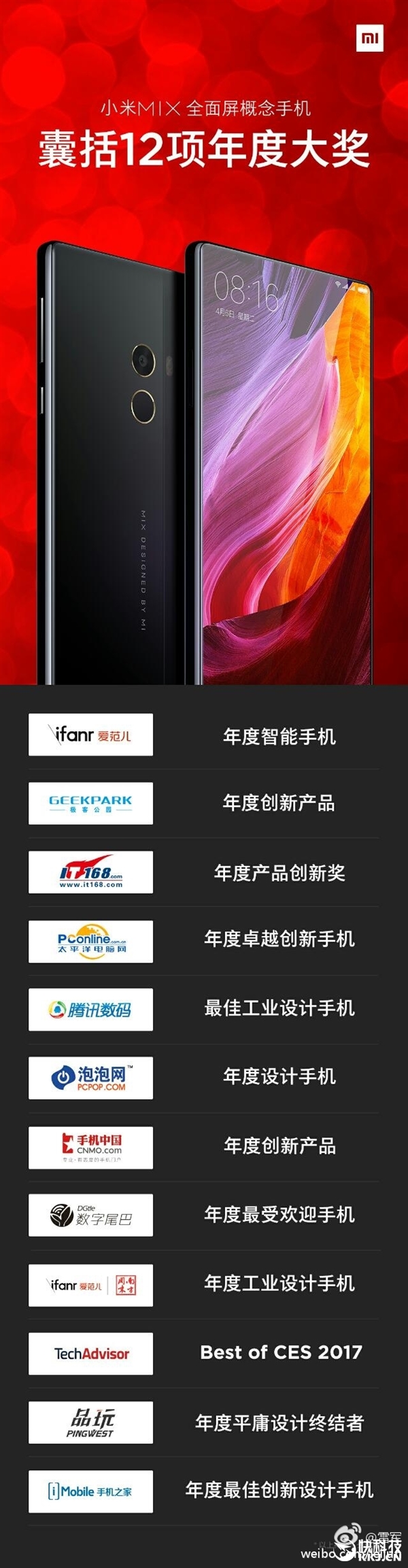 小米MIX拿下12項(xiàng)年度大獎(jiǎng)！今年不愁買(mǎi)了