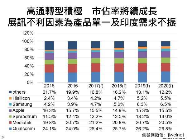 2016~2020年全球AP市場(chǎng)展望,海思翻倍成長(zhǎng)