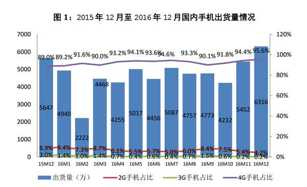 華為魅族去年吹的牛 到底實(shí)現(xiàn)了嗎？