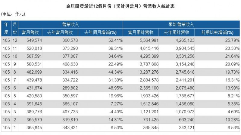 PCB業(yè)惶恐設(shè)備材料缺貨 類載板和車載板成2017年最大競(jìng)爭(zhēng)點(diǎn)