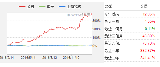 PCB業(yè)惶恐設(shè)備材料缺貨 類載板和車載板成2017年最大競(jìng)爭(zhēng)點(diǎn)