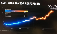 AMD今年股價有望翻番：獨顯份額和N卡五五開