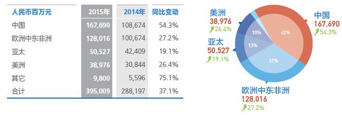 華為出貨量全球第三不料后院起火，OPPO首成國內(nèi)第一