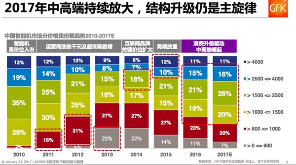 小米魅族手機(jī)漲價(jià)背后:真相驚人