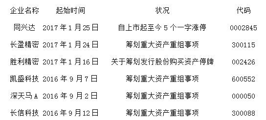 H1面板價(jià)格趨穩(wěn) 資本市場蓄勢待發(fā)