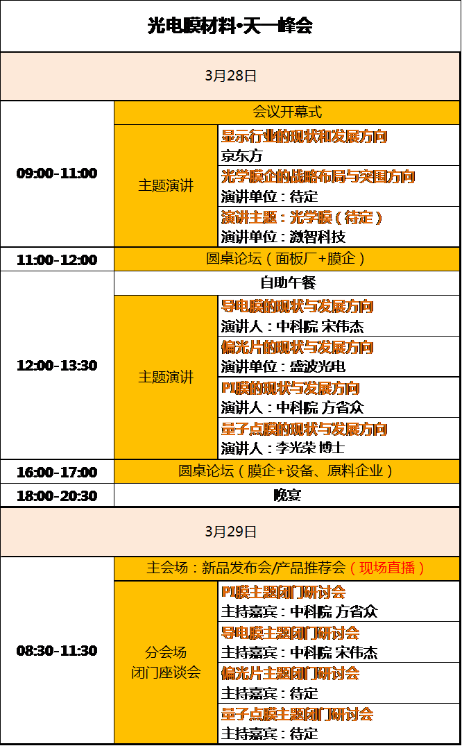 2017 光電膜材料:天一峰會