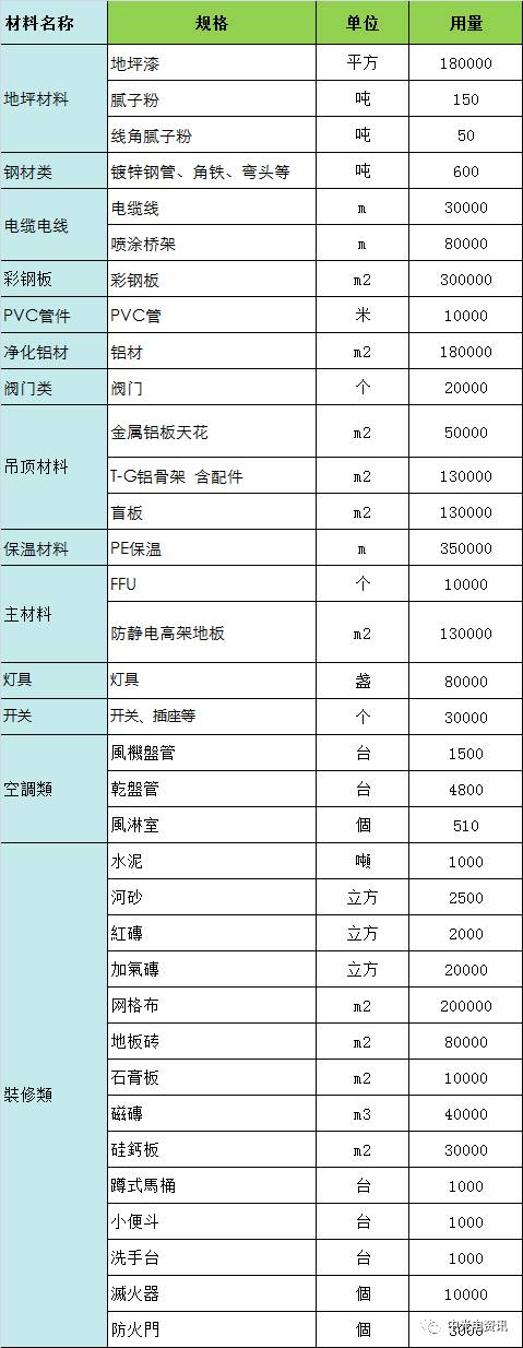 重慶中光電產(chǎn)業(yè)園裝修材料及施工招標(biāo)